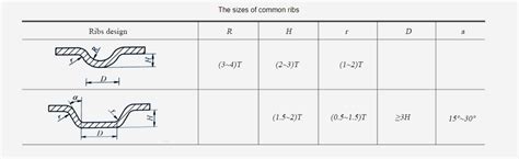 sheet metal strengthening techniques|sheet metal strengthening.